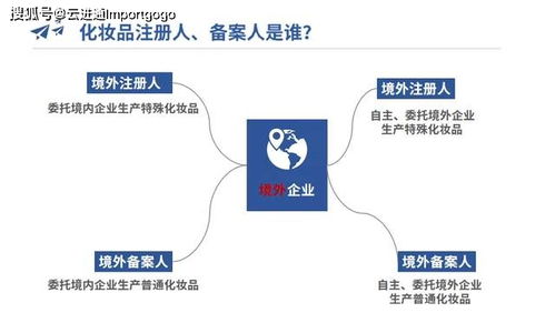 化妆品注册人、备案人与境内责任人的区分及其与互联网销售的关系