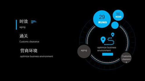 2021年全国进出口整体通关时效分析及国内贸易代理的关联
